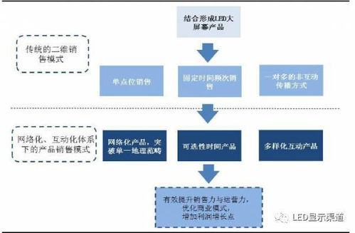 一．背景概述 与探究意义