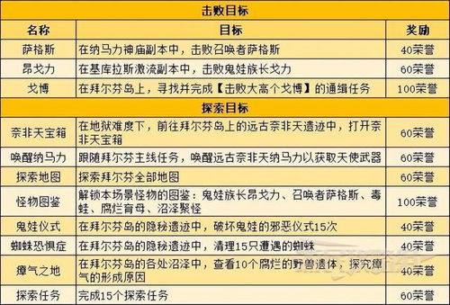 探究概述