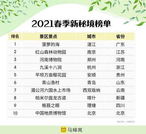 一、汉中旅游热潮背后的选择难题（乱七八糟版）