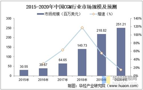 1.2 城区规模与人口数量激增