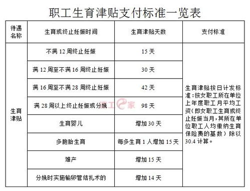 法定年龄计算规定及其社会周边环境意义：