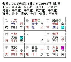(2) 往下翻：预判今后趋势