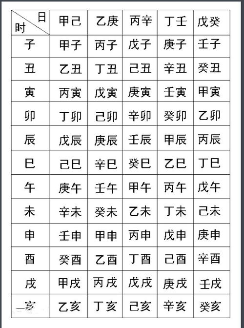 八字乱弹：先抛开严肃的分析，直接上数据（随手抓的）
