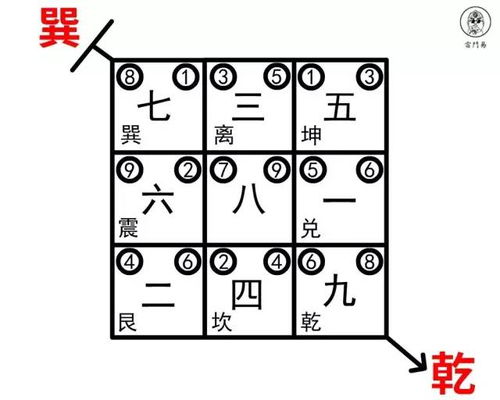 三、 住宅风水调适策略：从宏观布局到微观细节