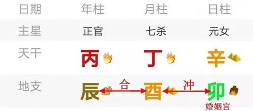 一、 八字基础格局解析：伤官生财与阳刃格的商人本质