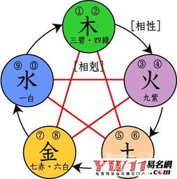 庚金女命遇到离火，这是相生还是相克呢？其五行关系如何？