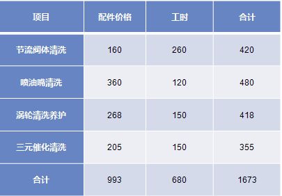 #喜提爱车# 社交媒体语境下的案例分析