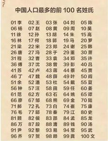 姓氏演变的社会学分析：从贵族标志到庶民符号