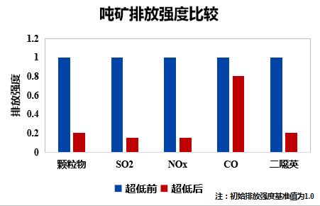 创新精神， 是钢铁的“灵魂之火”
