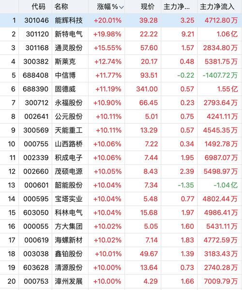 3.1 2025年6月4日 (农历四月初二)