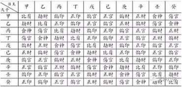 如何查询今日八字吉凶对照表大全中的具体吉凶信息？