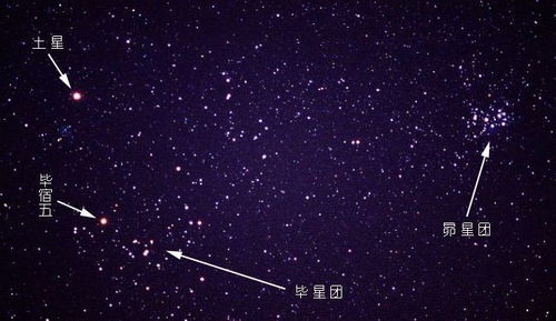 （二）星象与命理之协调