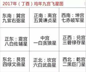1.1 阳宅的三要概念