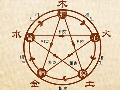 丙戌年五行穿衣，丙戌时生人子女如何选择合适的服饰？