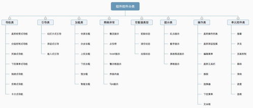 4.1 初始阶段的接待与引导流转