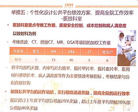 3、 典型案例分析