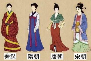 元代服饰审美特征及其民族分野