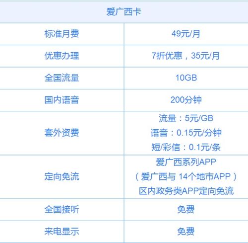 优惠套餐的甜蜜陷阱：数据不会说谎
