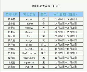 农历2001年8月22日出生的人是什么星座？