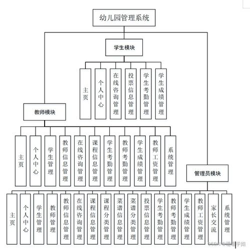 二、 传统方式工艺流程的系统阐释