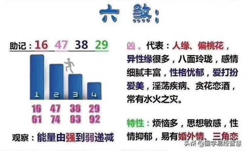 手机号码中六煞会对运势产生哪些不良影响？