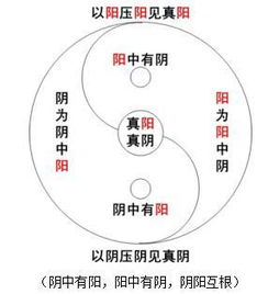 玄空阴阳风水如何结合进行精准定位？