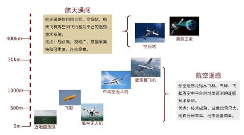 研究方法与资料来源