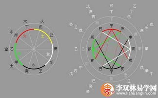 男命行戊午运期间，运势吉凶如何变化？