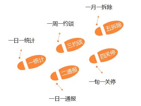 7. 病：机能受损的风险因素暴露期