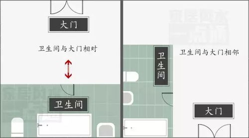 ：住宅环境学与运势的辩证关系