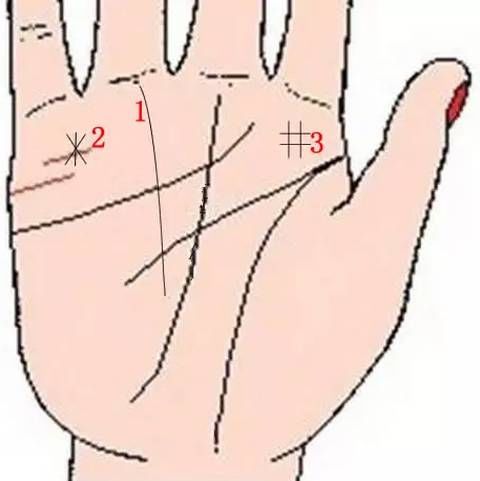 十字纹：婚姻美满与和谐人际关系