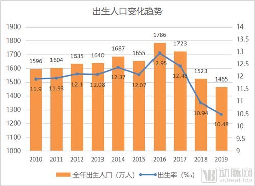 时间段坐标体系的更多维构建