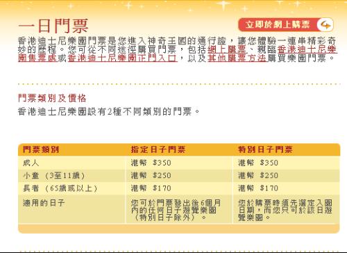 为哪些查询门票市场价格是第一步？