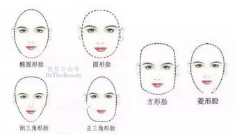2.6 四方形脸型