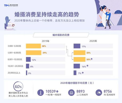 信息获取渠道之更多元化