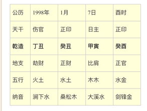 男命八字三虎一蛇，如何改写风水图解提升婚姻运势？