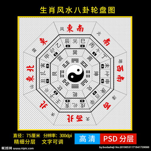 （三）禁忌事项概述