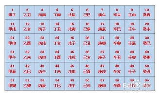 做灶台选日子需参考哪位生辰八字，如何根据年月日时变八卦？