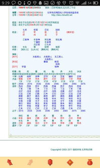 5. 男命八字伤官星过旺