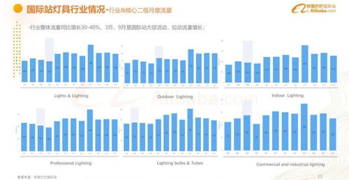 4.1 入宅当日的具体事项