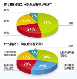 风水因素在购房决策中的深远影响