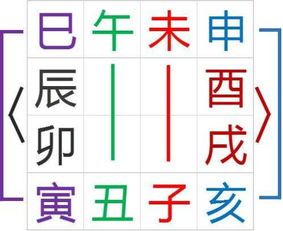 如何利用八字算命大师免费取名，获取八字取名大全？