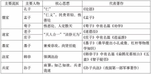 星门奇门核心概念阐释