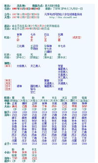 大师们，能帮我算算姻缘运势吗？谢谢！