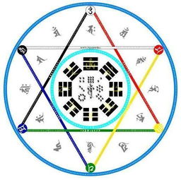 1. 日主：生命力的核心