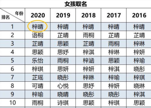 起名这事儿可不能马虎
