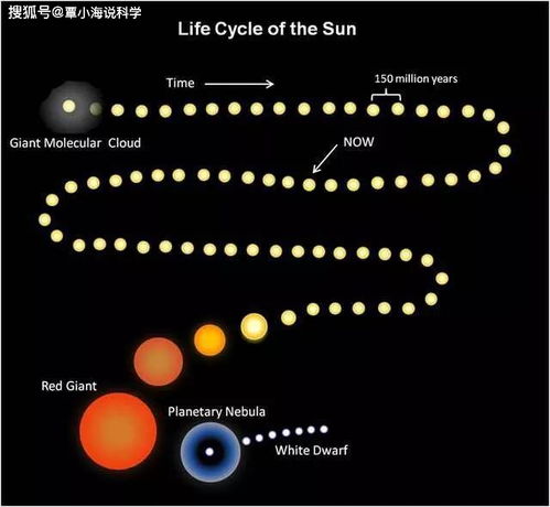 2.1 太阳–天机