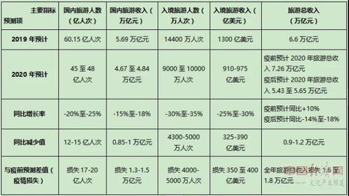 二、 方法论：流年推算的两步法及手掌定位技术手段