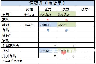五、 常用物品清单详述
