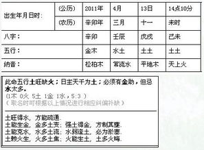 姓名用字的类型及其搭配